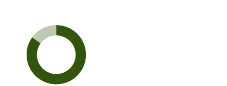 育児休業取得率