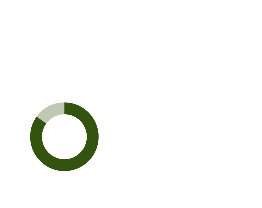 育児休業取得率
